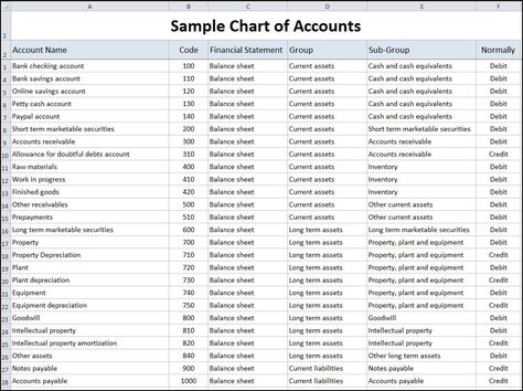 ▷ FCA 02 QuickBooks Chart of Accounts (Part 1 of 2) - YouTube - blank income statement and balance sheet ▷ FCA 02 QuickBooks Chart of Accounts (Part 1 of 2) - YouTube - blank income statement and balance sheet