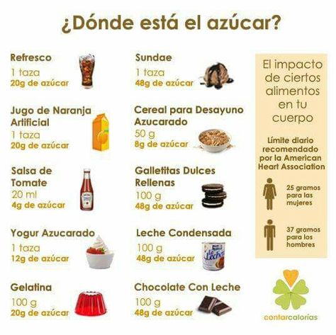 imagenes cantidad de azucar en los alimentos