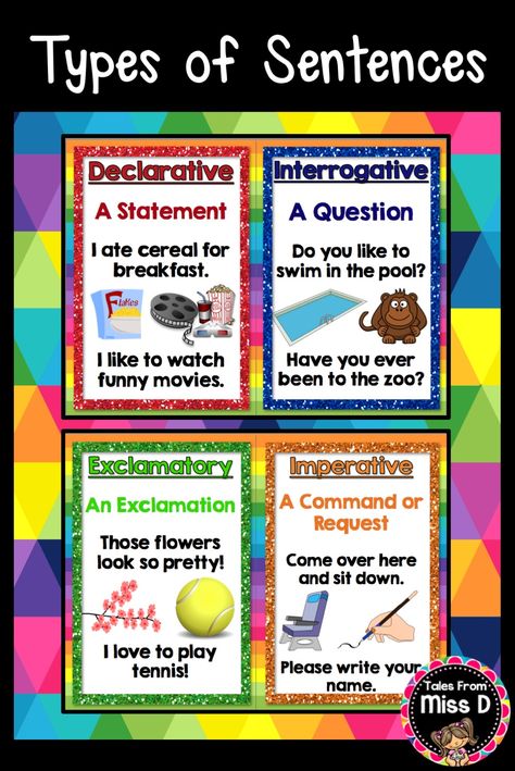 Sentence Types Classroom Poster Display Types Of Sentences Sentences 4-sentence-types-easy-explanation-english-grammar-youtube