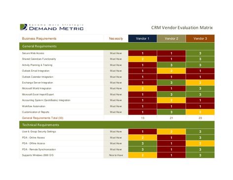 website rfp scoring matrix - Google Search 160601 Website RFP - technical evaluation website rfp scoring matrix - Google Search 160601 Website RFP - technical evaluation