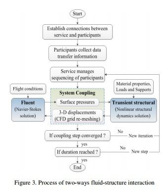 The greatest FDA Process Validation as well as altered neck and - process validation engineer sample resume The greatest FDA Process Validation as well as altered neck and - process validation engineer sample resume