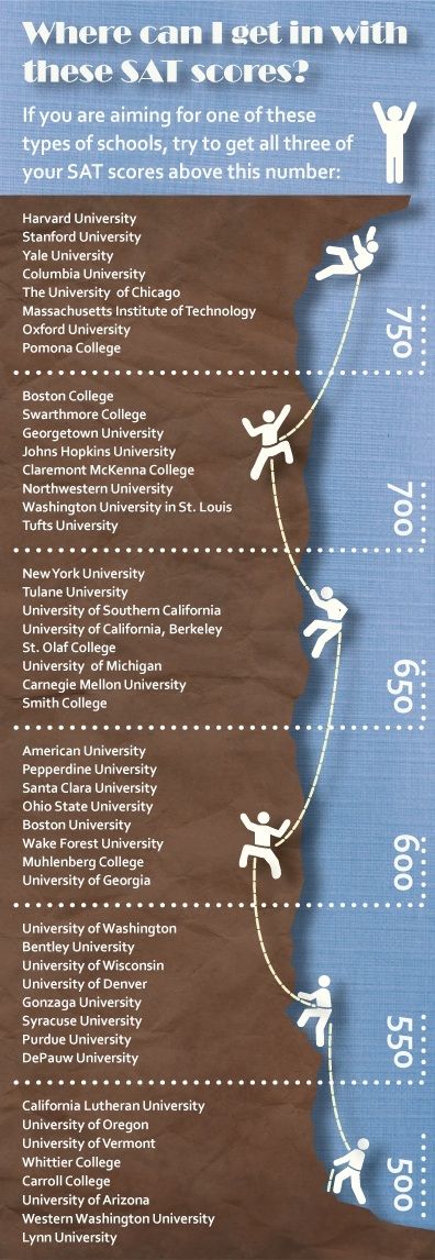 100 best college application images on pinterest colleges gym and swarthmore college cover letters