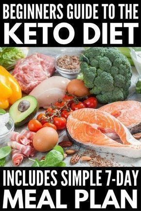 Keto-Diät-Menü zur Gewichtsreduktion Keto-Diät-Menü zur Gewichtsreduktion
