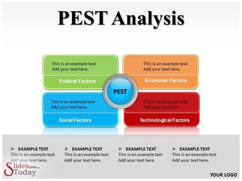 PEST Analysis Presentation, Get customized business Presentation - pest analysis PEST Analysis Presentation, Get customized business Presentation - pest analysis