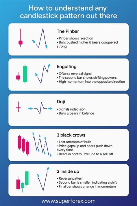 Currency Trading Tips And Tricks For Traders Charts Currency Trading Tips And Tricks For