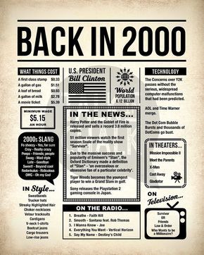 Class Of 2000 Printable Sign Class Of 2000 Poster 20 Year