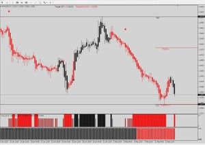 Forex Auto Drawing Levels Indicator Support And Resistance Level