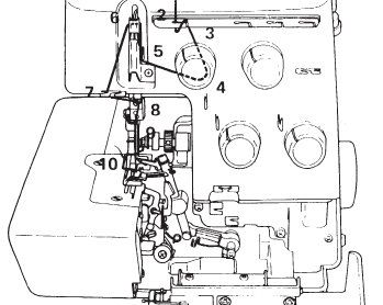 Manual De Maquina Overlock 5 Hilos Buscar Con Google Enhebrado Baul De Las Costureras Lecciones De Costura