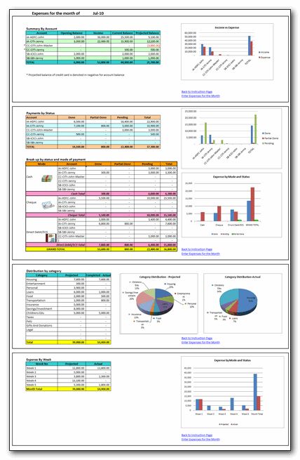 Project Management Expense Tracking Template ExcelTemple Excel - personal expense report Project Management Expense Tracking Template ExcelTemple Excel - personal expense report