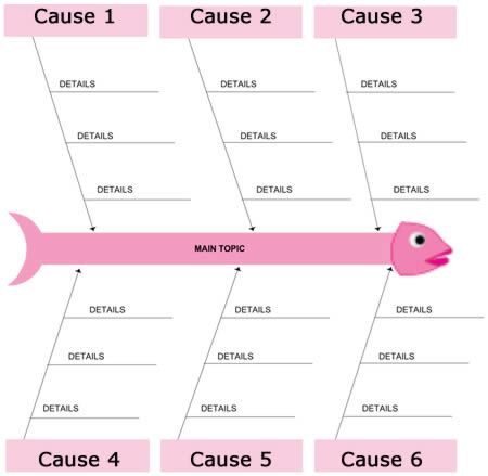 fishbone diagram Ishikawa diagram Working memory Pinterest - as9100 compliance auditor sample resume fishbone diagram Ishikawa diagram Working memory Pinterest - as9100 compliance auditor sample resume