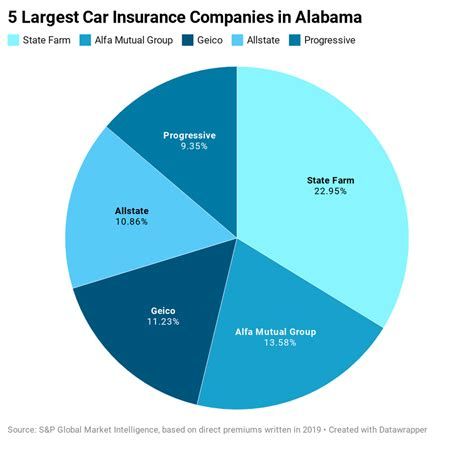 Life Insurance Company Of Alabama