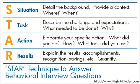 star interview approach