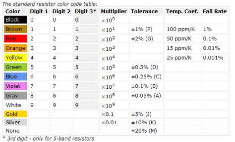 Atmega32 pin diagram Knowledge Pinterest Diagram, Computer - resistor color code chart Atmega32 pin diagram Knowledge Pinterest Diagram, Computer - resistor color code chart