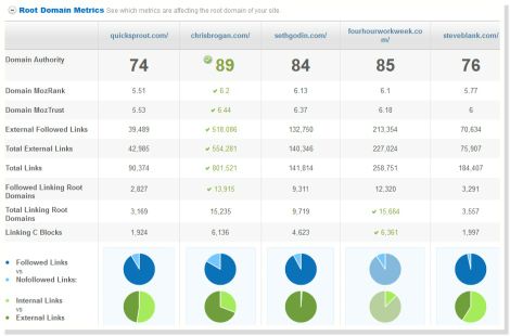 How to do an SEO Audit Work Stuff Pinterest Seo - it audit report template How to do an SEO Audit Work Stuff Pinterest Seo - it audit report template