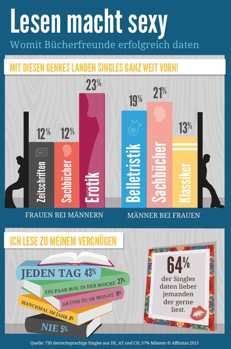 Partnersuche bei edarling