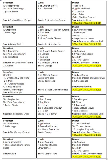 Anthem blue cross weight loss surgery requirements picture 8