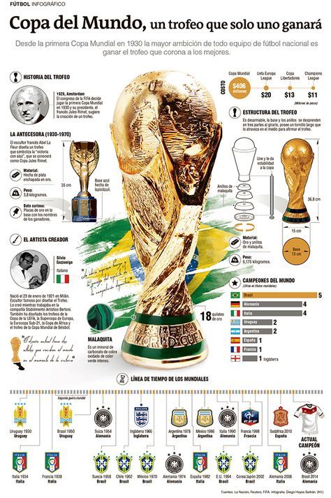 25 Ideas De Copa Mundial De Futbol