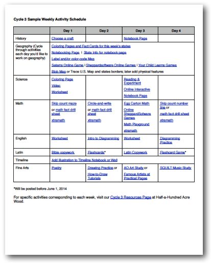 Classical Conversation cycle 3 science resources FREE pdf book - sample work plan template Classical Conversation cycle 3 science resources FREE pdf book - sample work plan template