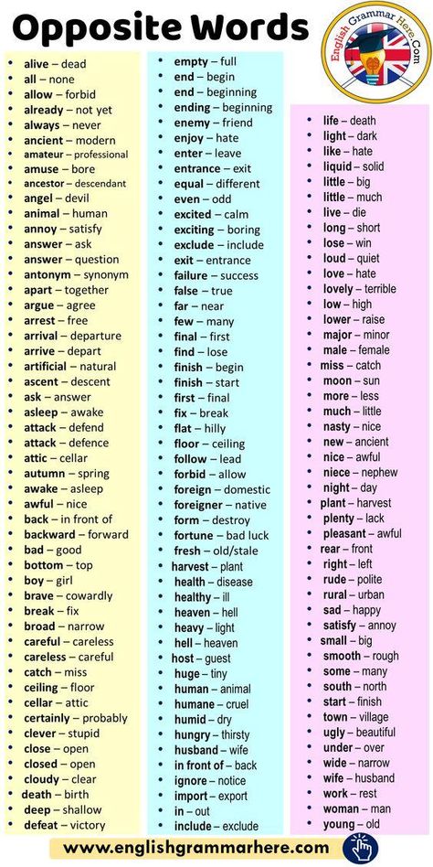 Die 34 besten Ideen zu Englische Wort-Alternativen: Interessante Wörter
