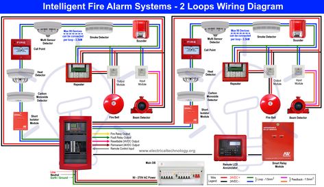 51 Best Fire Alarm System Ideas 51 Best Fire Alarm System Ideas, Smoke Detector Wiring Diagram Uk Pdf