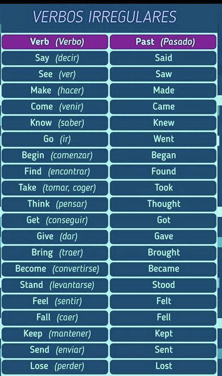 Pin De Valeria Doren En Ingles Gramática Inglesa Ingles Pdf Aprender Ingles Verbos