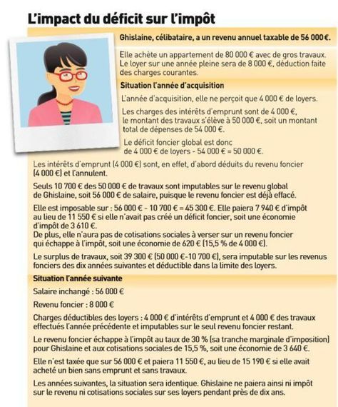 impot investissement locatif