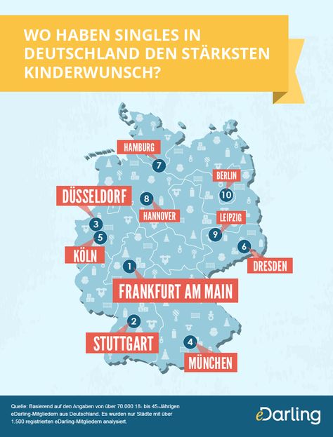 Társkereső ideen dortmund