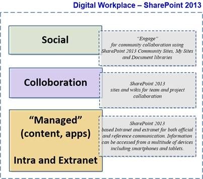 sharepoint knowledgebase