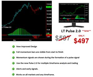 Lt Pulse 2 0 Forex Indicator Mt4 Esignal