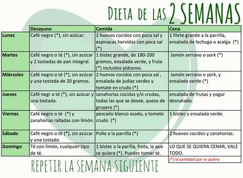 La mejor dieta para adelgazar 5 kilos en una semana