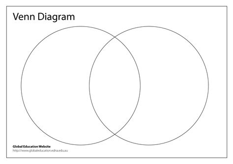 After reading Twilight (Stephanie Meyer) and Firelight (Sophie - venn diagram template After reading Twilight (Stephanie Meyer) and Firelight (Sophie - venn diagram template