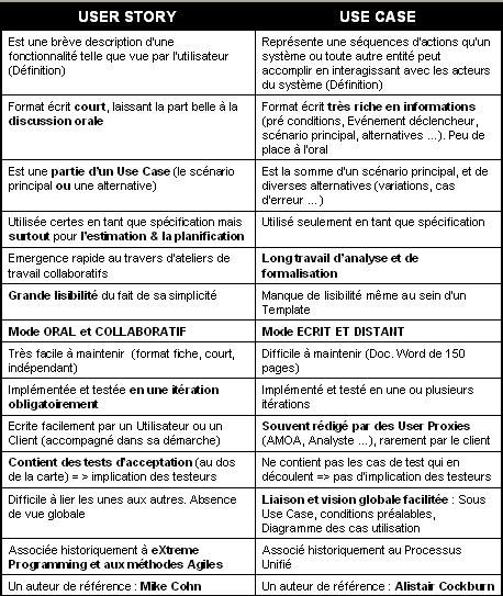 Top Agile Requirements Gathering Document Wallpapers Scrum - user story template Top Agile Requirements Gathering Document Wallpapers Scrum - user story template