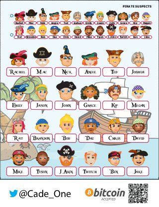 Steve Panks (stevebonjovi) upon Pinterest picture regarding Guess Who Cards Printable named Steve Panks (stevebonjovi) upon Pinterest