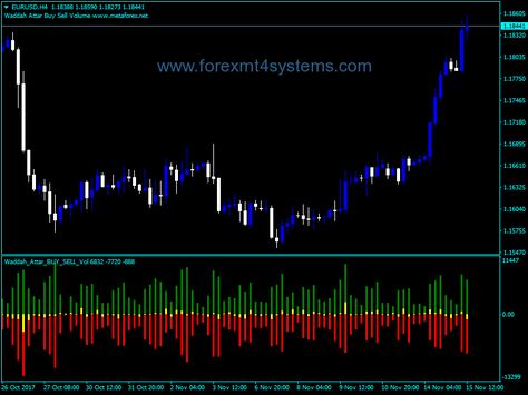Divergence chaikin forex factory