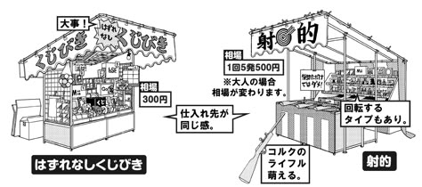 屋台 のアイデア 14 件 屋台 お祭り 祭り 屋台 のアイデア 14 件 屋台 お祭り 祭り