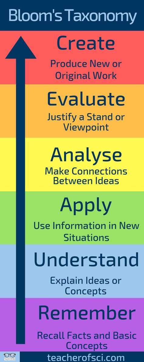 7 AMAZING Strategies To Make Writing Lesson Plans Easier