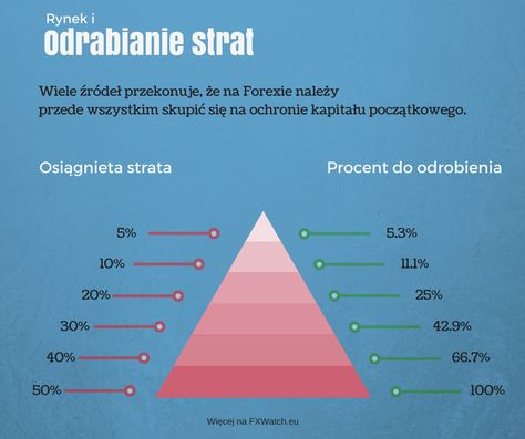 Grid forex co to jest