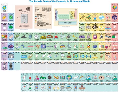 123 best Química Tabla periódica images on Pinterest Chemistry - best of tabla periodica de elementos quimicos con nombres 123 best Química Tabla periódica images on Pinterest Chemistry - best of tabla periodica de elementos quimicos con nombres