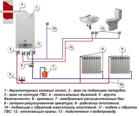 Основная схема подключения Как установить двухконтурный котел своими руками