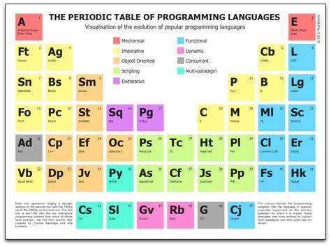 Where Do I Find A Color Periodic Table of the Elements? Periodic - new periodic table worksheets pdf Where Do I Find A Color Periodic Table of the Elements? Periodic - new periodic table worksheets pdf