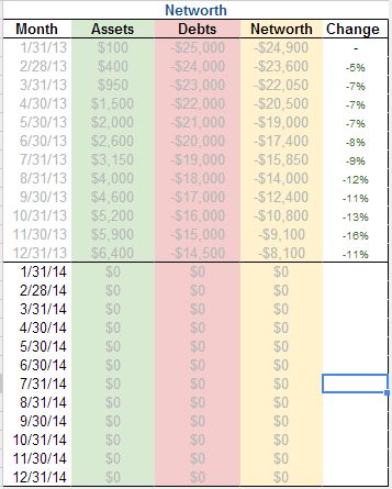 Personal budget template for financial planning googl/jkogJ4 - Google Docs Budget Spreadsheet Personal budget template for financial planning googl/jkogJ4 - Google Docs Budget Spreadsheet