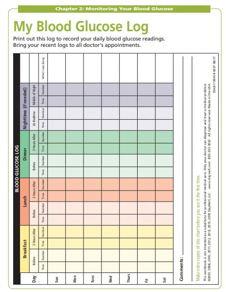 Pin on Dealing With Your Diabetes