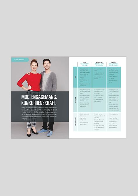 SIGMA Employee handbook on Behance Employee Handbook Pinterest - sample employee manual template SIGMA Employee handbook on Behance Employee Handbook Pinterest - sample employee manual template