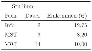 Pin Auf Tabellen Mit Booktabs