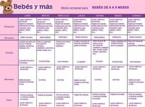 14 Ideas De Menus Para s Alimentacion Bebe Alimentos Para Bebes Recetas De Comida Para Bebes 14 Ideas De Menus Para s Alimentacion Bebe Alimentos Para Bebes Recetas De Comida Para Bebes