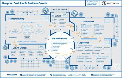 One Page Strategic Plan structure A popular template for One Page - copy business blueprint for manufacturing One Page Strategic Plan structure A popular template for One Page - copy business blueprint for manufacturing