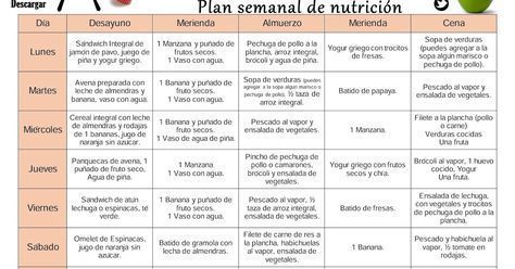Dieta fitness para bajar de peso Dieta fitness para bajar de peso