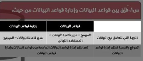 تم الإجابة عليه ممكن حلي أسئلة الدرس الثاني تكنو علمي اول ثانوي تكملة حل هاي لملزمةة ضروري Pandora Screenshot Ios Messenger Ios