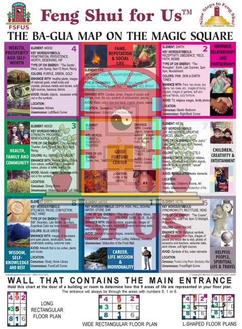 feng shui western bagua Feng Shui Ba Gua Map Front Feng shue - feng shui garten bagua feng shui western bagua Feng Shui Ba Gua Map Front Feng shue - feng shui garten bagua
