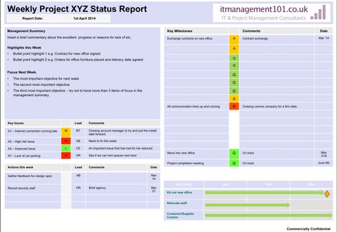 Use the Project Management PowerPoint Templates to report your - project status report excel Use the Project Management PowerPoint Templates to report your - project status report excel